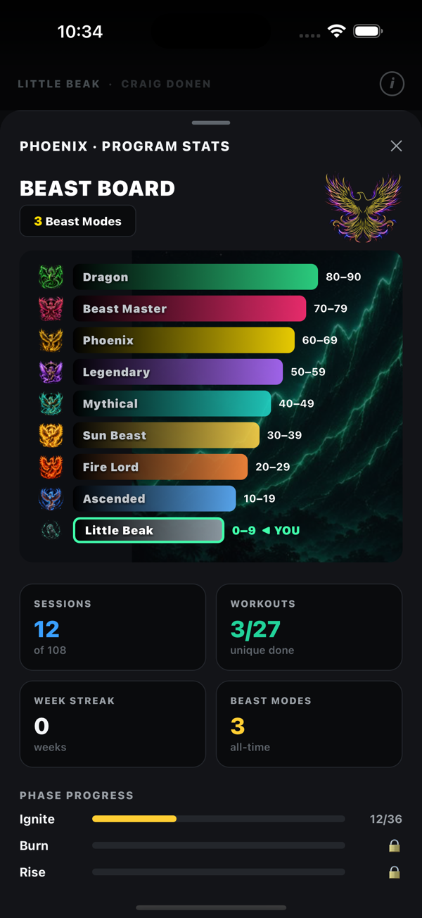 Beast Board with nine levels
